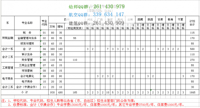 四川財經(jīng)職業(yè)學院2016年招生簡章