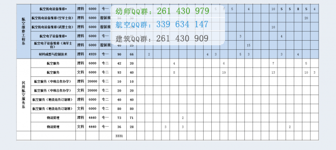 成都航空職業(yè)技術學院2016招生簡章