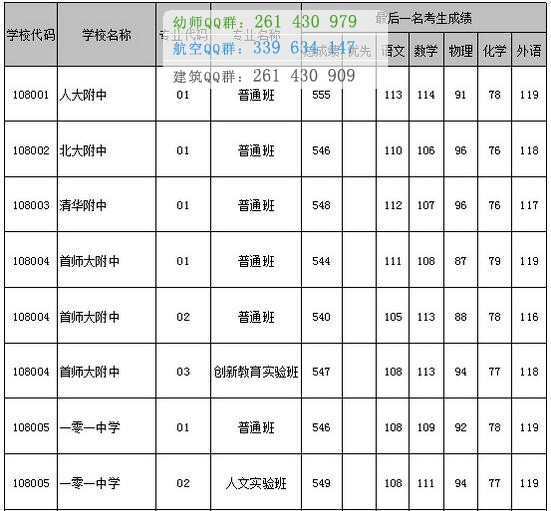 北京市海淀區(qū)衛(wèi)生學校