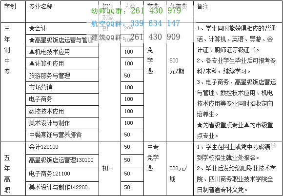 四川省綿陽財(cái)經(jīng)學(xué)校2016年招生簡章