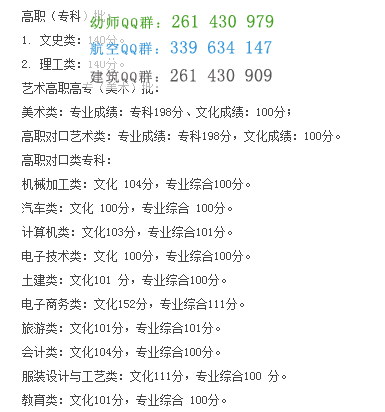 重慶工商職業(yè)學院歷年錄取分數(shù)線