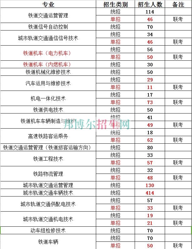 河北軌道運(yùn)輸職業(yè)技術(shù)學(xué)院2016年招生簡(jiǎn)章