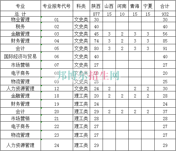 陜西經(jīng)濟管理職業(yè)技術(shù)學(xué)院2016年招生簡章