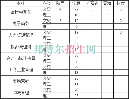 寧夏工商職業(yè)技術(shù)學院2016年招生簡章