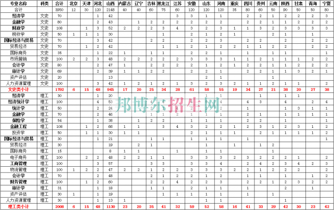 山西財(cái)經(jīng)大學(xué)2016年招生簡(jiǎn)章