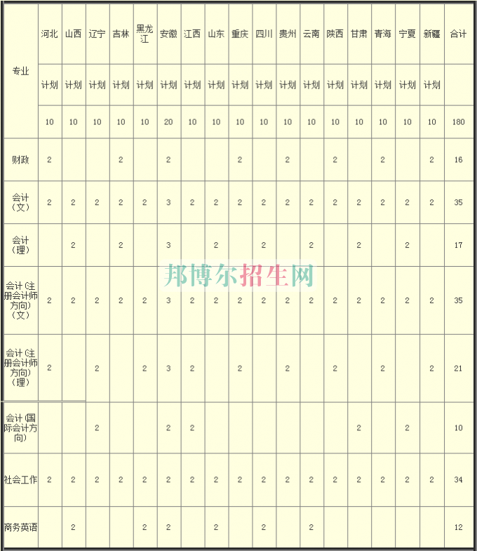 河南財(cái)政稅務(wù)高等?？茖W(xué)校2016年招生簡(jiǎn)章