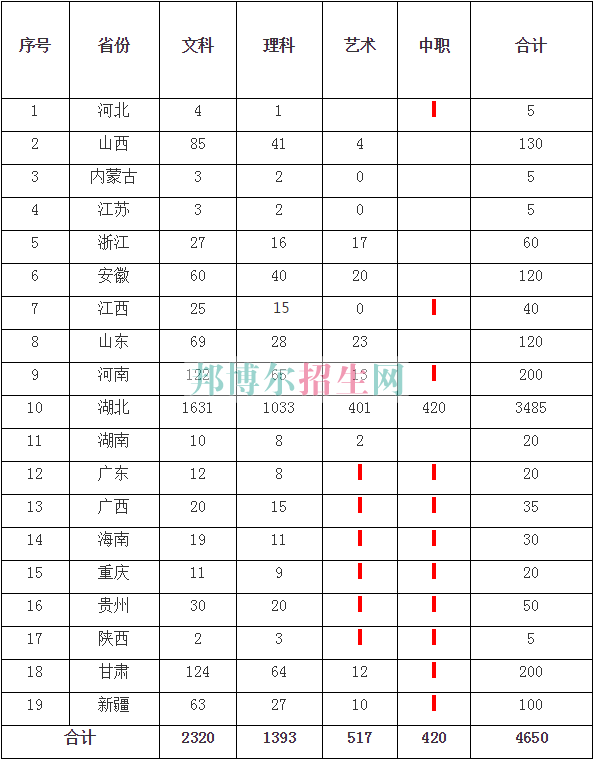 武漢商貿(mào)職業(yè)學(xué)院2016年招生簡章