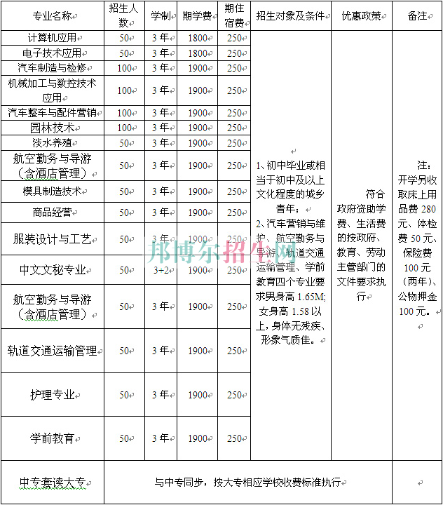 重慶立事信息工程學校2016年招生簡章