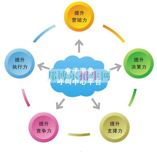 男生讀電子信息工程技術專業(yè)怎么樣