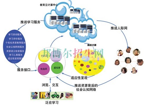 初中畢業(yè)可以學通信技術嗎