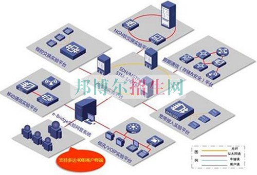初中畢業(yè)能上通信技術嗎