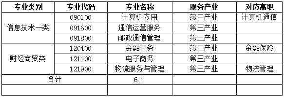 四川省信息通信學(xué)校人才培養(yǎng)質(zhì)量年度報(bào)告
