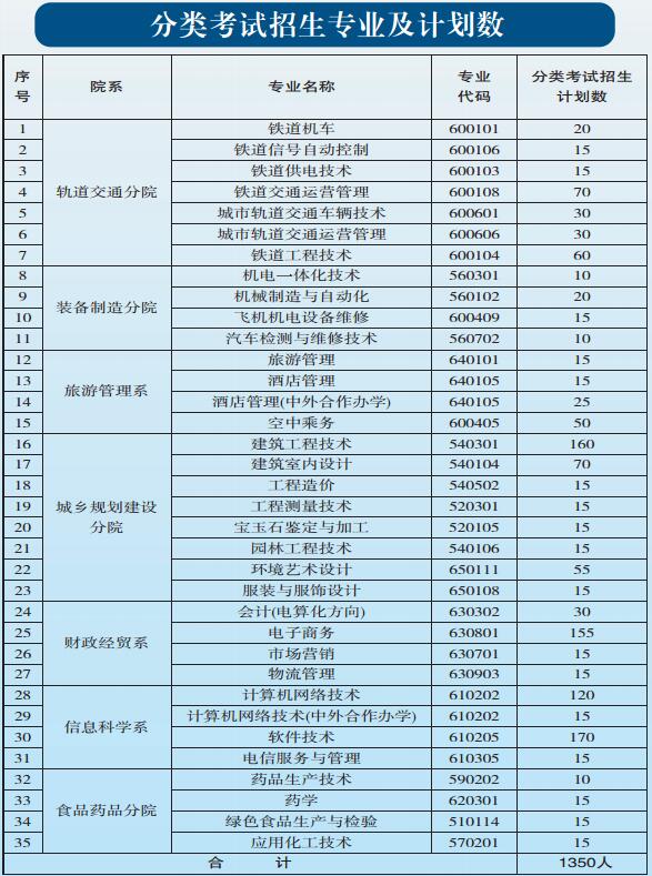 貴陽職業(yè)技術(shù)學(xué)院2017年中職、五年一貫制招生簡章