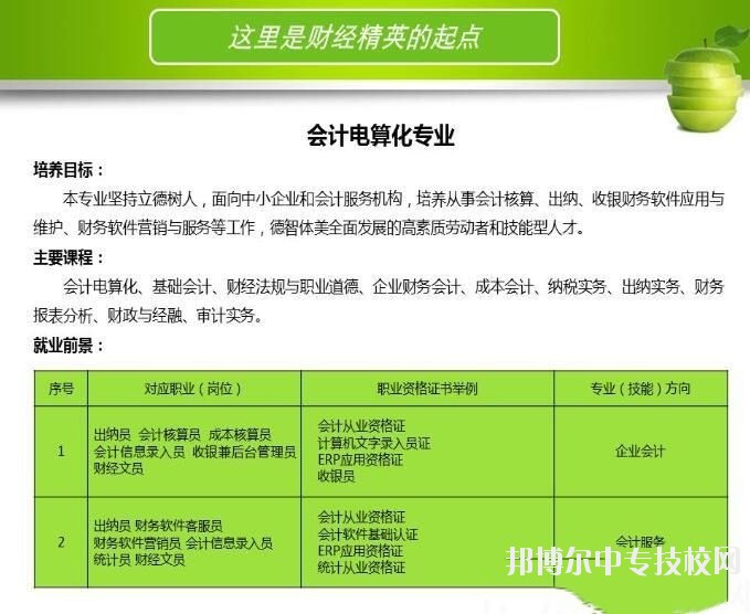 河北省科技工程學(xué)校會計(jì)電算化專業(yè)介紹
