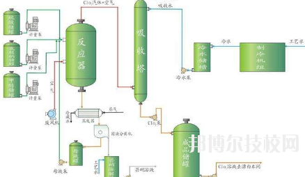 會寧職教中心2020年學(xué)費、收費多少