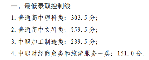 四川鐵道職業(yè)學院單招錄取分數(shù)線(2022-2021歷年) 四川鐵道職業(yè)學院單招錄取分數(shù)線(2022-2021歷年)
