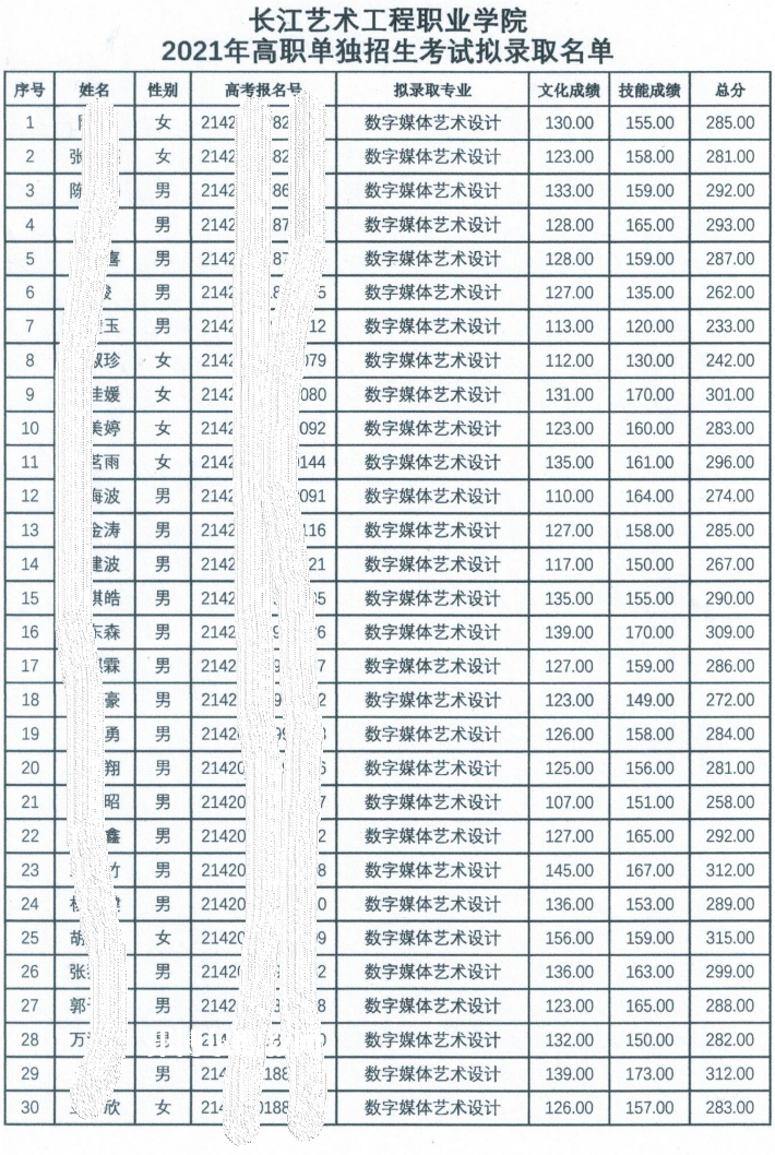 長江藝術工程職業(yè)學院單招錄取分數(shù)線
