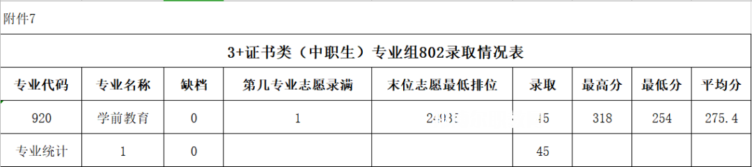 廣東農(nóng)工商職業(yè)技術(shù)學(xué)院春季高考錄取分數(shù)線(2022-2020歷年)